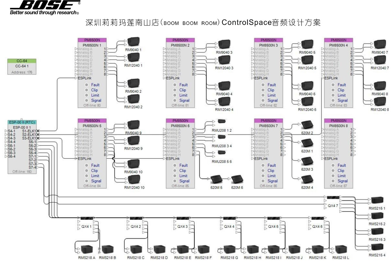 電音新潮，心朝BOSE-----BBR2.0娛樂(lè)新時(shí)代