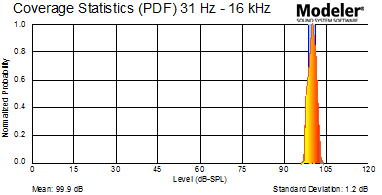 ?31Hz~16kHz直達(dá)聲壓聲場(chǎng)分析圖