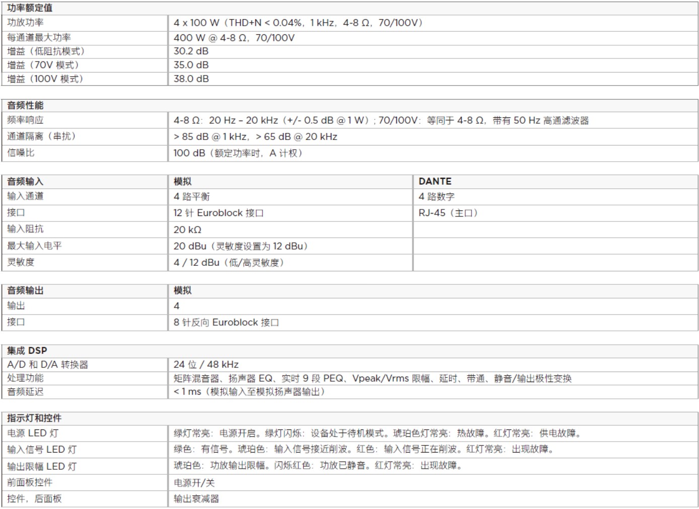 PowerShare PS404D 自適應功率放大器