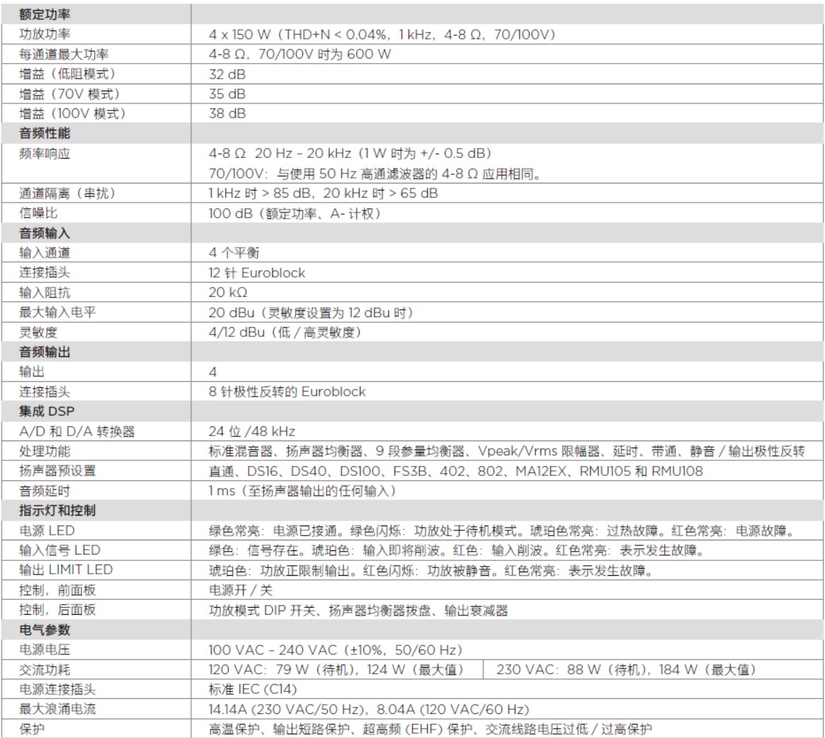 PowerShare PS604 自適應(yīng)功率放大器