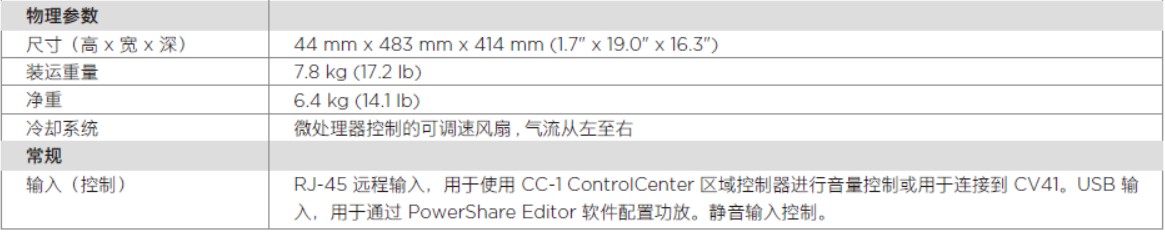 PowerShare PS604 自適應(yīng)功率放大器