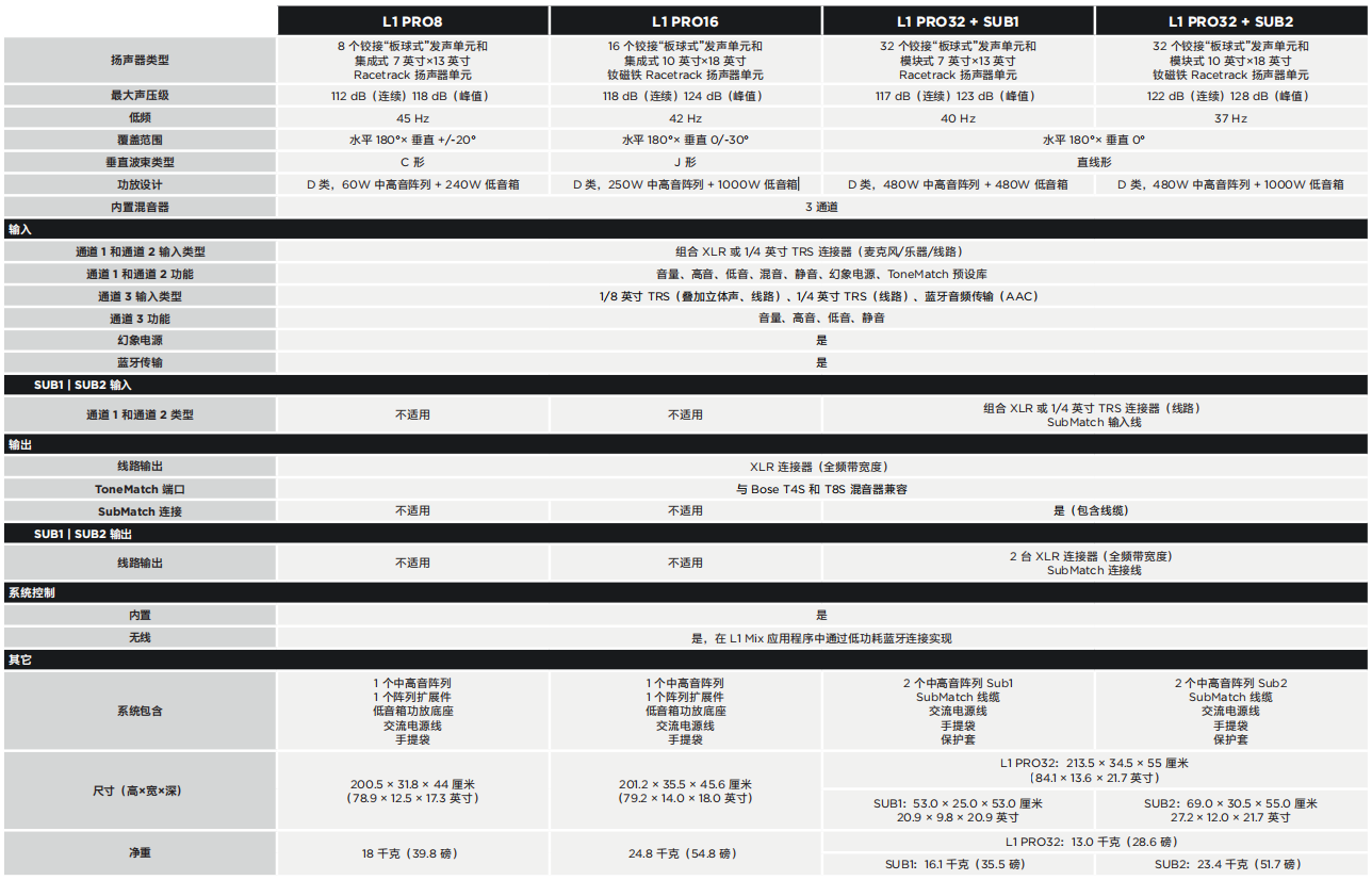 L1 Pro 32便攜式有源揚聲器系統(tǒng)