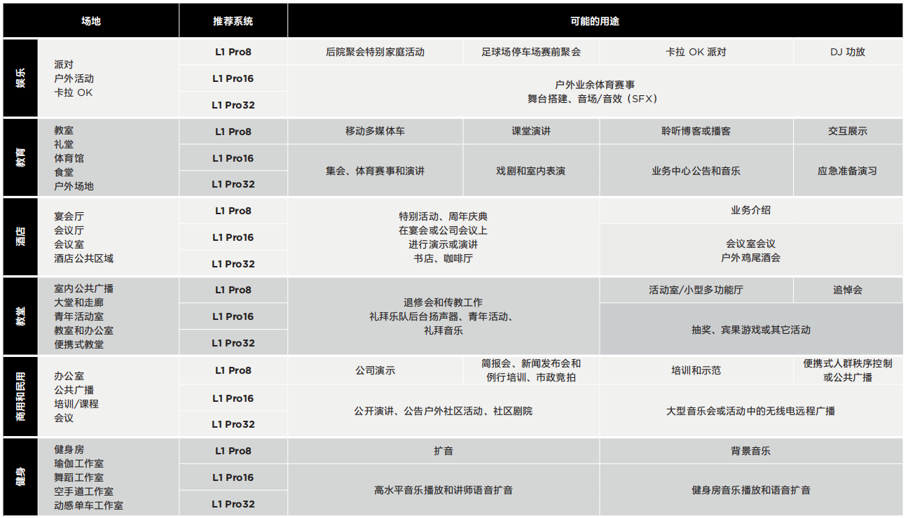 L1 Pro32便攜式有源揚聲器系統(tǒng)