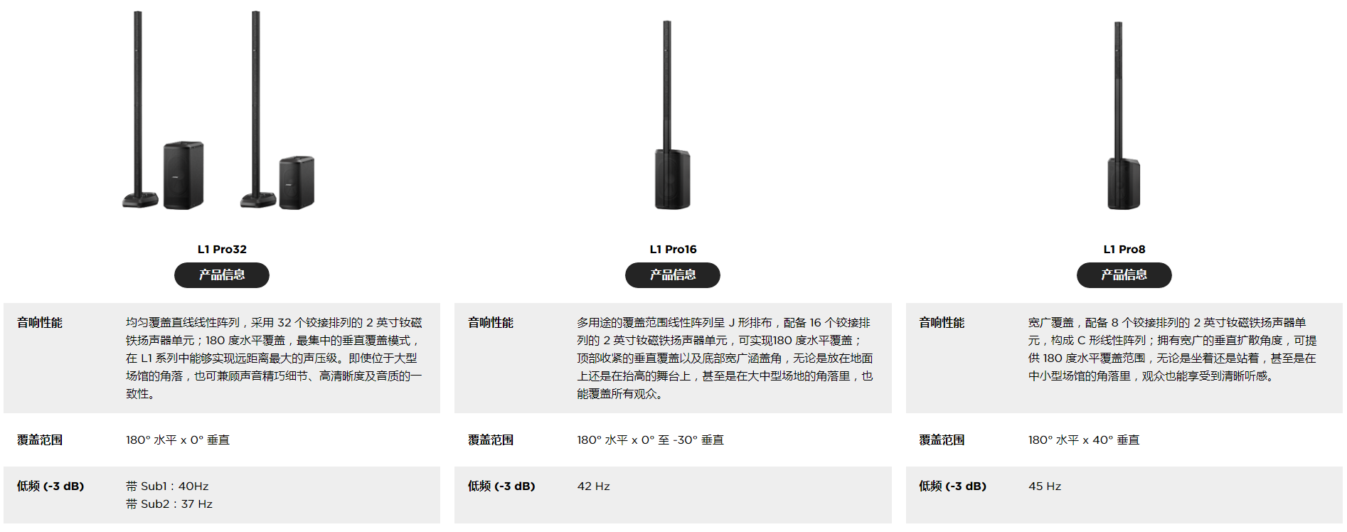 L1 Pro 32便攜式有源揚聲器系統(tǒng)