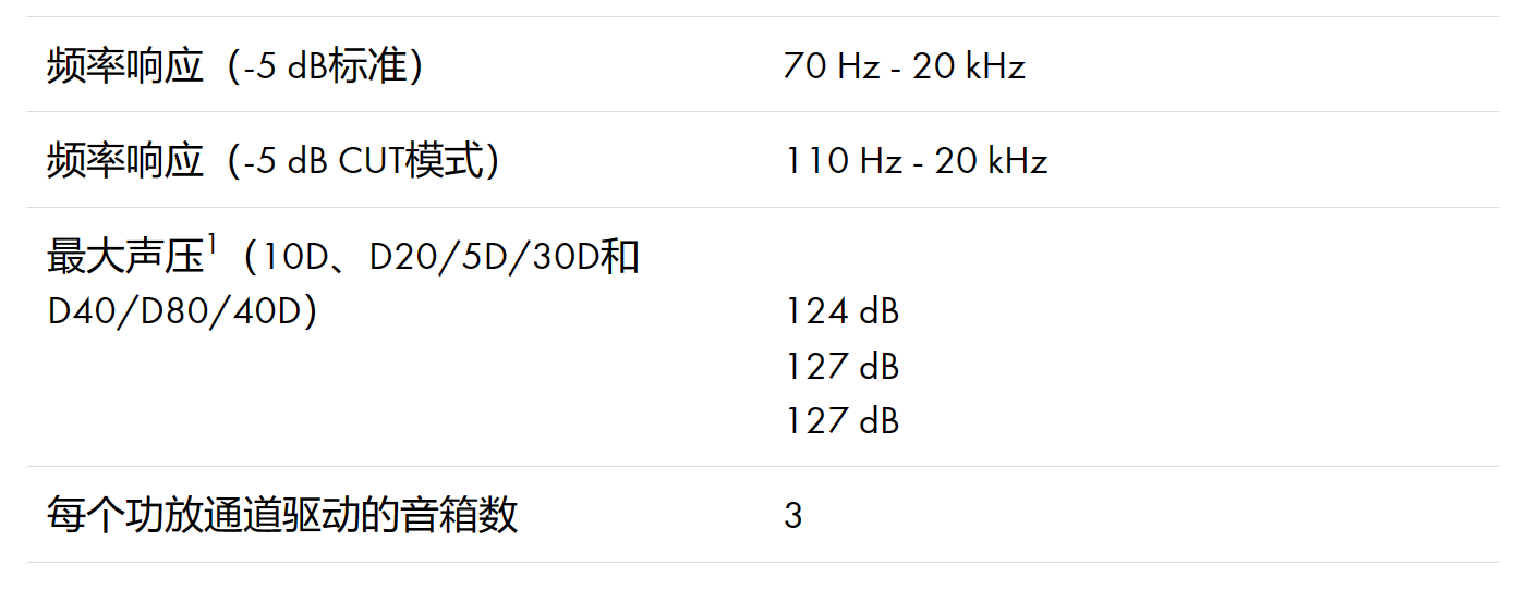 d&b音響8S點聲源