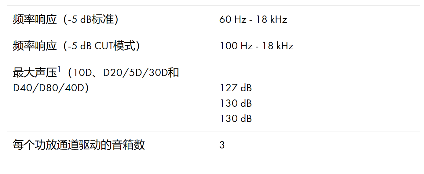 d&b音響10S點(diǎn)聲源