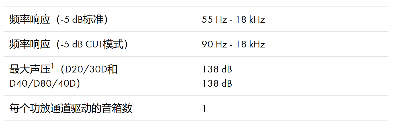 d&b音響24S點(diǎn)聲源