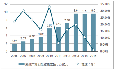 黑龍江省房地產(chǎn)報(bào)告_2018-2024年中國(guó)黑龍江省房地產(chǎn)行業(yè)競(jìng)爭(zhēng)現(xiàn)狀及投資前景分析報(bào)告_中國(guó)產(chǎn)業(yè)信息網(wǎng)